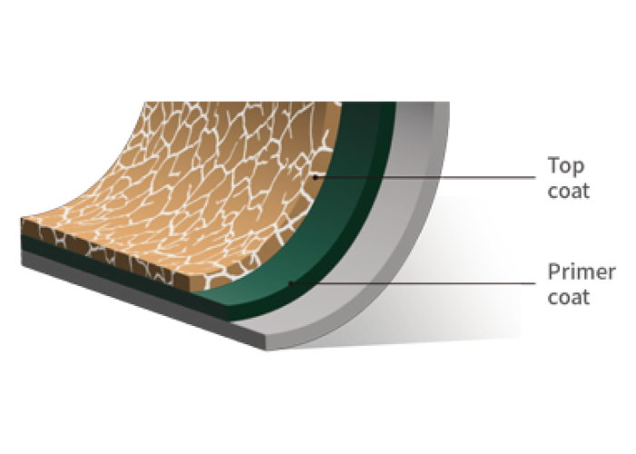 CRM (áp dụng cho lớp ngoài)