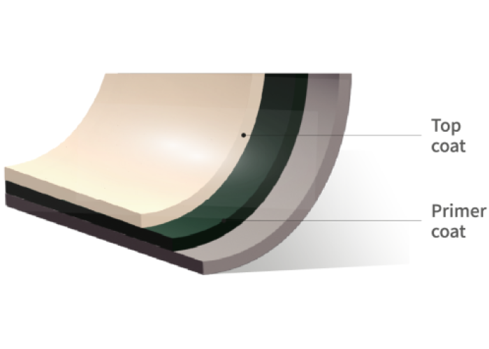 DYC4 (áp dụng cho lớp bên trong)