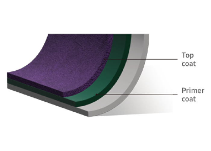 DYCM (áp dụng cho lớp ngoài)