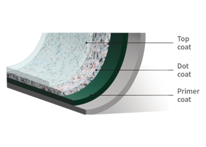 DYCP (áp dụng cho lớp trong, lớp ngoài)