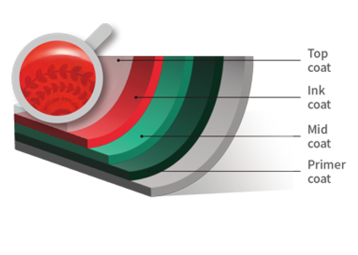 LỚP PHỦ GRAFINO (Hệ thống 2 lớp phủ)