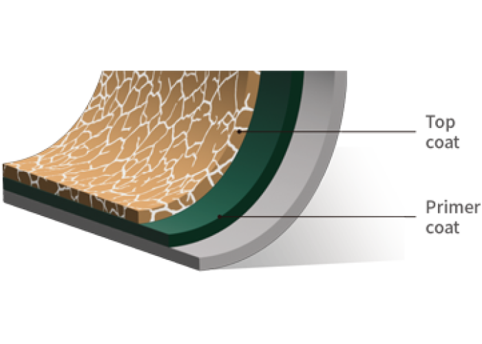 CRM (áp dụng cho lớp ngoài)