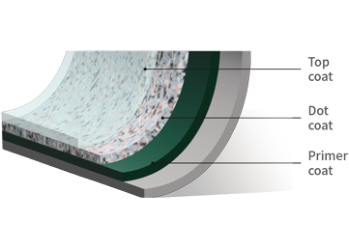 DYCP (áp dụng cho lớp trong, lớp ngoài)