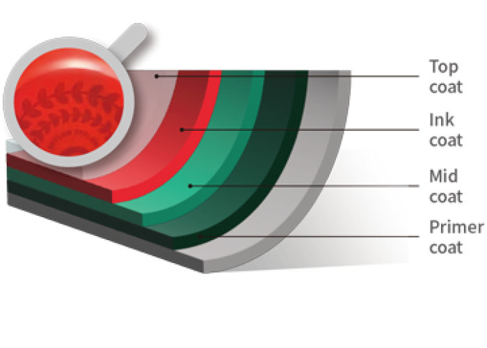 LỚP PHỦ GRAFINO (Hệ thống 2 lớp phủ)